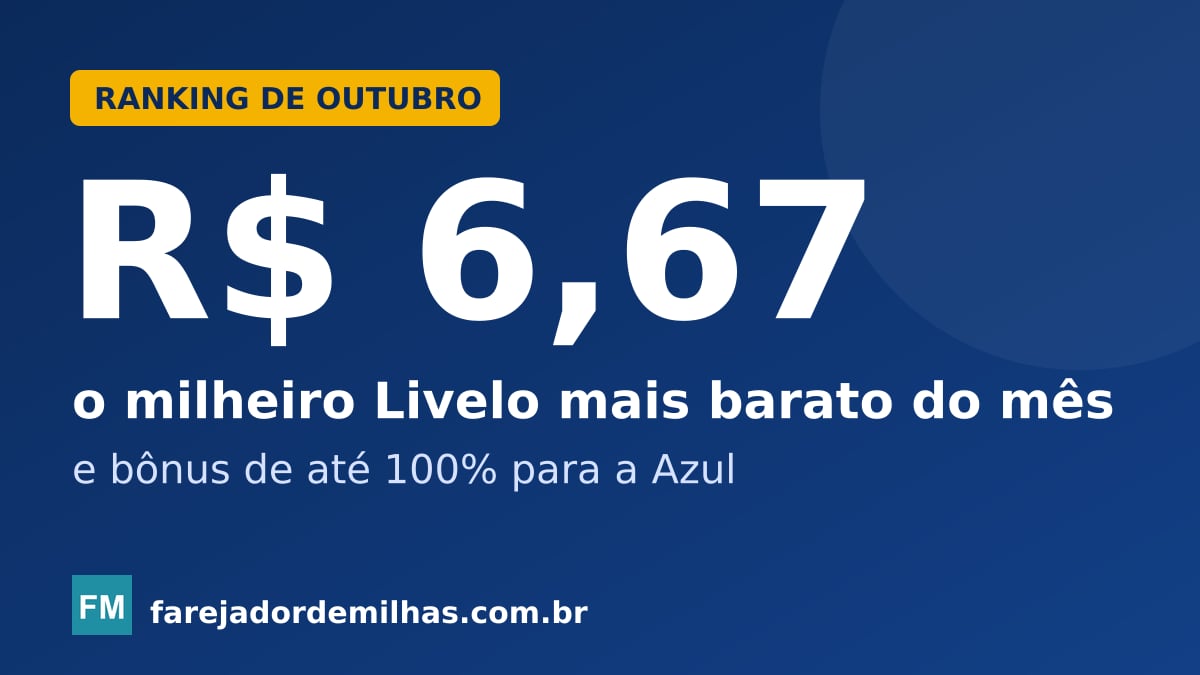 Ranking das melhores promoções de milhas de outubro de 2026